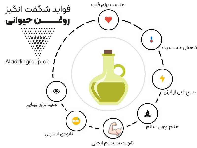  فواید روغن حیوانی، تقویت سیستم ایمنی بدن و نابودی استرس از فواید شگفت انگیز روغن حیوانی است.